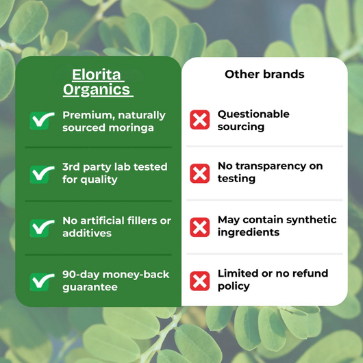 Elorita׳s Moringa Powder Capsules